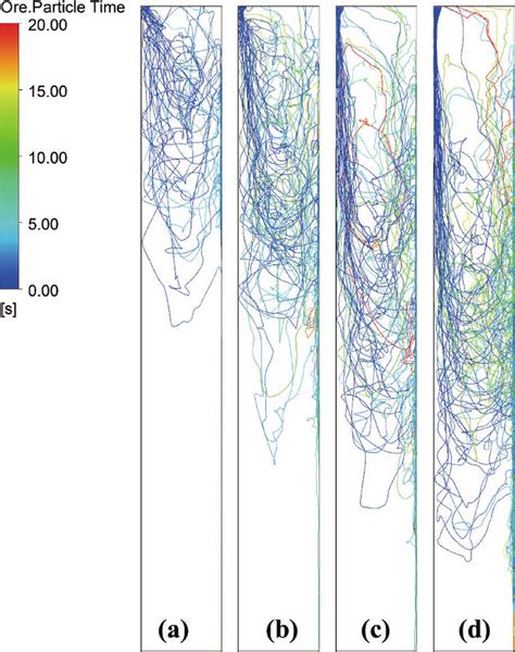 Particle Trajectories Colored By Residence Time A IPV 2 M S B