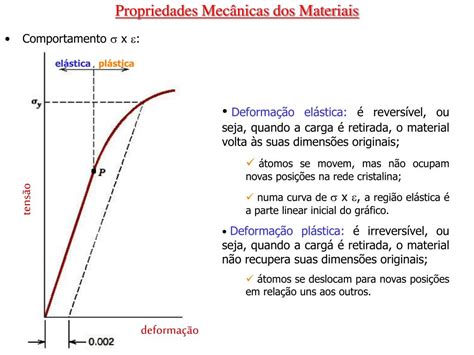 Propriedade Que Permite A Deformação Dos Materiais - PPT - Propriedades Mecânicas dos Materiais PowerPoint Presentation ...