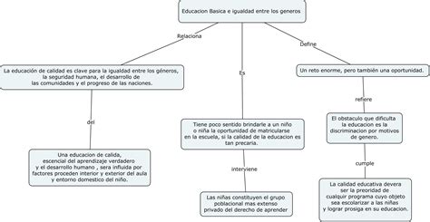 Mapa Conceptual De La Igualdad De Genero Brainly Lat