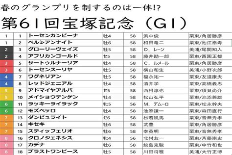 Jra宝塚記念（g1）武豊キセキは人気急落のここが狙い目！ サートゥルナーリアは消しもアリ 前門の虎、後門の狼作戦で「爆穴」候補を狙い撃ち