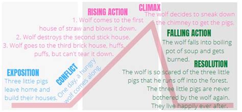 plot diagram definitions