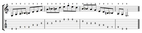 E Minor Blues Scale On The Guitar Caged Positions Tabs And Theory