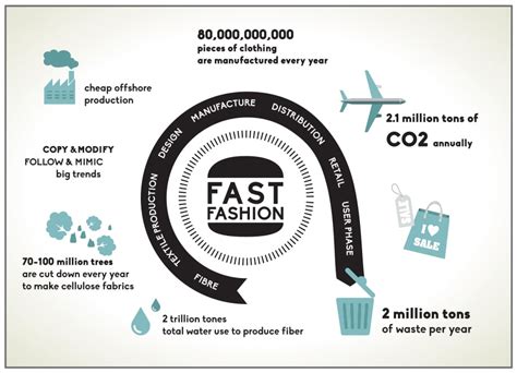 Circular Fashion Instead Of Fast Fashion