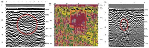 Archaeology Applications for Ground Penetrating Radar (GPR) | Geotech