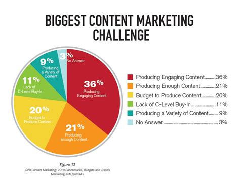 New Research: B2B Content Marketing Benchmarks, Trends and Budgets | Content Marketing Institute