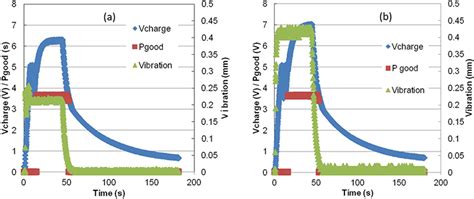 Piezoelectric Energy Harvesting Intechopen