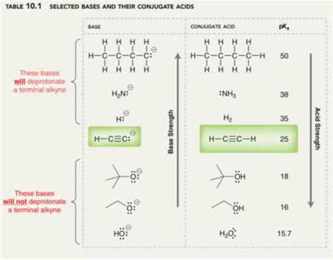 Organic Chemistry 1 Reactions Flashcards Quizlet