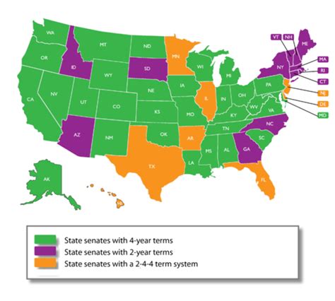 Length Of Terms Of State Senators Ballotpedia