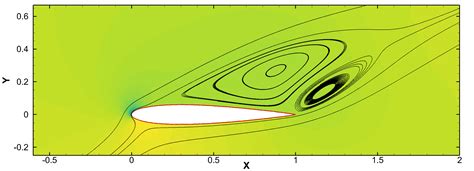 Injection Of Non Newtonian Fluids To Improve The Hydrofoil Performance