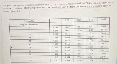 Solved Determine The Critical Values And Rejection Regions Chegg