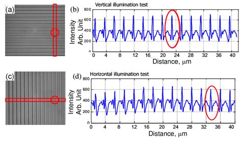 Experimental verification of the ANILAS map for the poorly aligned... | Download Scientific Diagram