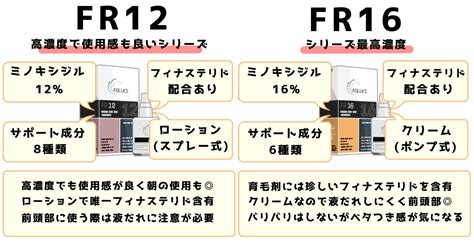 【おすすめ濃度は？】フォリックスを種類ごとに徹底解説！選び方をまとめてみたよ キヨミル（仮）