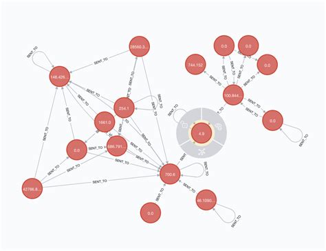 Getting An Insight Of Blockchain Transactions Flow With Neo4j Graph Database