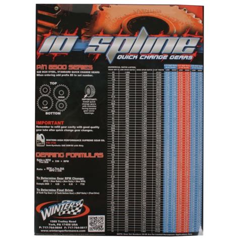 Winters Performance POSTER-10 10-Spline Quick Change Gear Chart