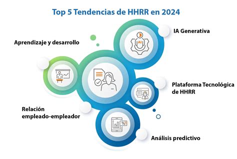 Tendencias Tecnol Gicas En Recursos Humanos Para