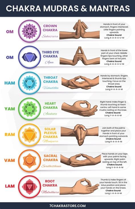 Awakening Chakras With Hand Mudras And Mantra Sounds Chakra Healing