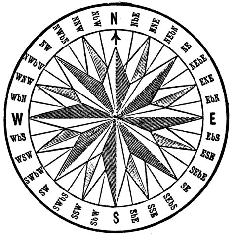 Ships Compass Clipart