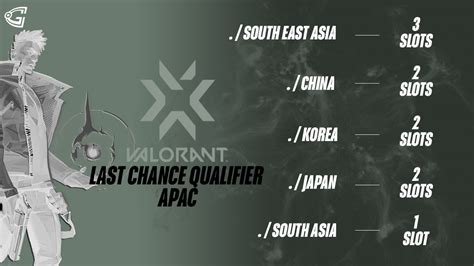 Vct Apac Last Chance Qualifier Format And Schedule Announced