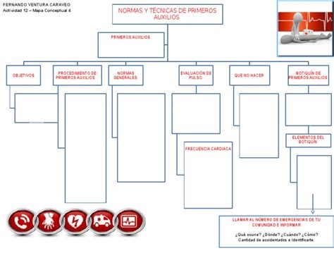 Mapa Conceptual Primeros Auxilios Pdf Primeros Auxilios