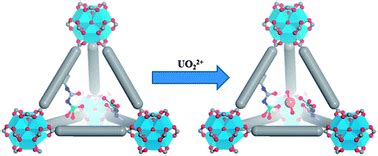 Highly Porous And Stable Metalorganic Frameworks For Uranium