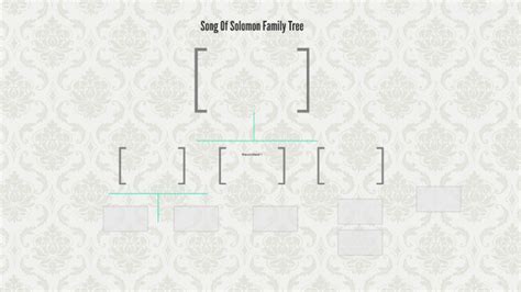 Song of Solomon Family Tree by Mariana Espinoza on Prezi