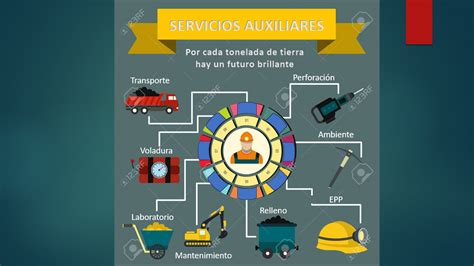 Miner A En Acci N Explorando Los Servicios Auxiliares Qu Es Funci N