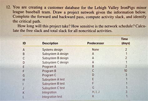 Solved You Are Creating A Customer Database For The Lehigh Valley