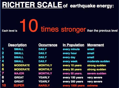 Richter Scale Galnet Wiki Fandom Powered By Wikia