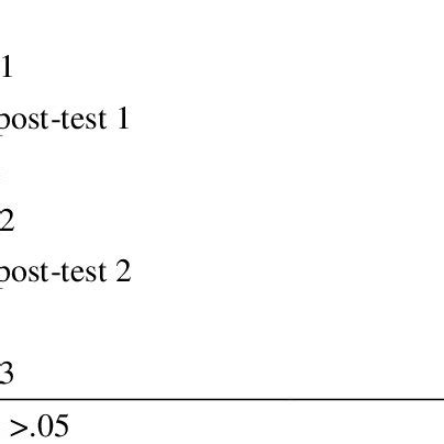 Results from Shapiro-Wilk's test Shapiro-Wilk's Test | Download Table