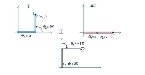 Solve Inverse Kinematics Problem in MATLAB – Fusion of Engineering ...