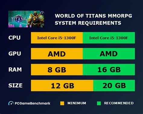 World of Titans MMORPG System Requirements - Can I Run It ...