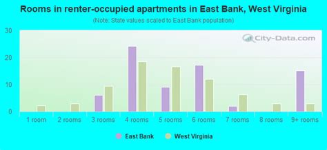 East Bank Wv West Virginia Houses Apartments Rent Mortgage Status Home And Condo Value