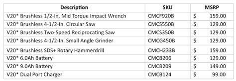 Craftsman Expands Brushless Tool And Battery Offerings Contractor Supply Magazine