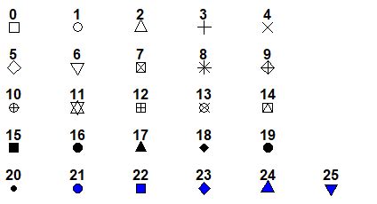 pch in R (Plot Characters & Symbols) - Coding Campus