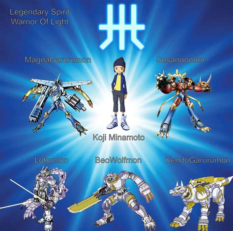 Digimon Legendary Spirit Warrior Of Light Koji By Mitchthe1soul On