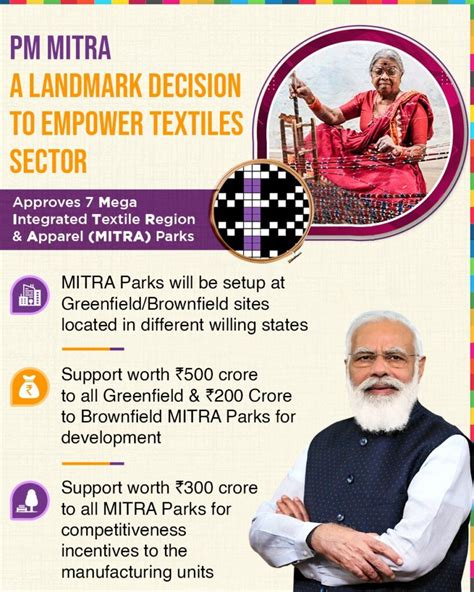 Seven PM MITRA Pradhan Mantri Mega Integrated Textile Region And