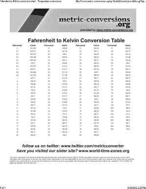 Fillable Online Fahrenheit to Kelvin conversion chart - Temperature ...