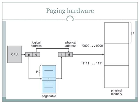 Operating System Paging And Segmentation Ppt