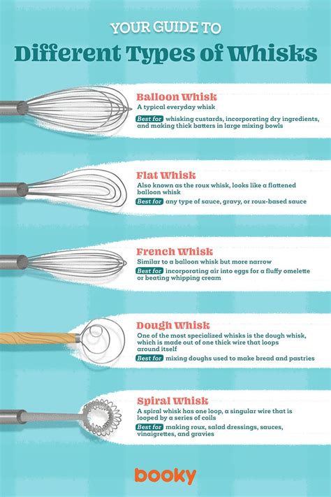 Your guide to different types of whisks – Artofit