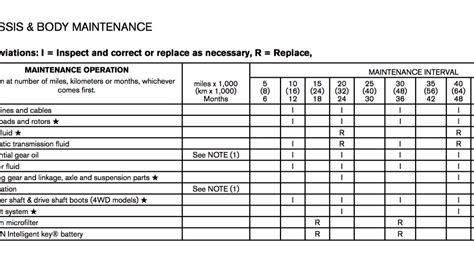 2018 Nissan Frontier Maintenance And Schedules Youtube