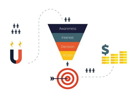 Funil De Vendas Entende A Import Ncia Para O Marketing Digital