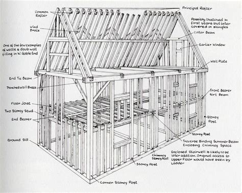 Balloon Framing Diagram Timber Frame Construction Framing