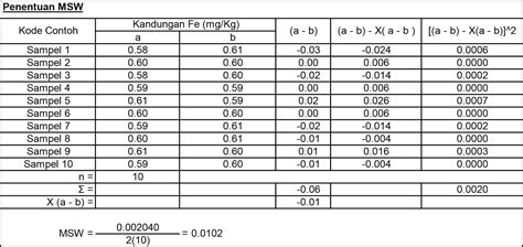 Uji Homogenitas Sederhana Pemahaman Awal Untuk Laboratorium Pengujian