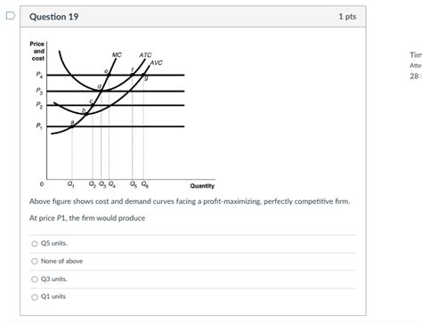 Solved Above Figure Shows Cost And Demand Curves Facing A Chegg