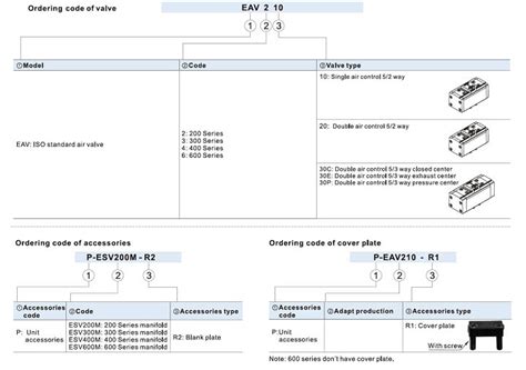 13 AirTAC EAV Series ISO Standard Air Valve 5 2 Way 5 3 Way
