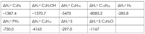 Enthalpy of Combustion Answers – Mr Cole Chemistry