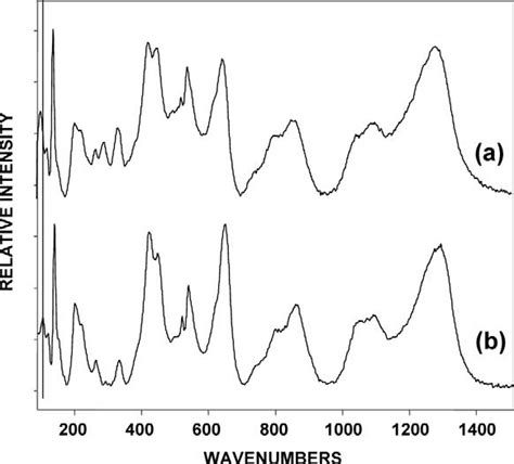 A A Typical Raman Spectrum Of The Ybco Film Exiting The Mocvd