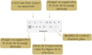 Comment Mettre En Forme Les Paragraphes Avec Word A I R Assistance