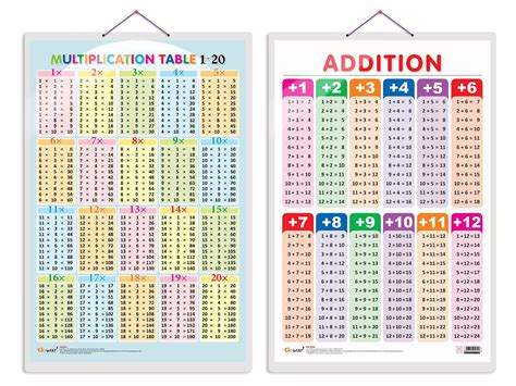 Buy Set Of 2 Multiplication Table 1 20 And Addition Early Learning