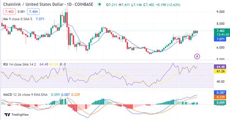 Chainlink Price Analysis Link Usd Breaks Below As Bearish Trend